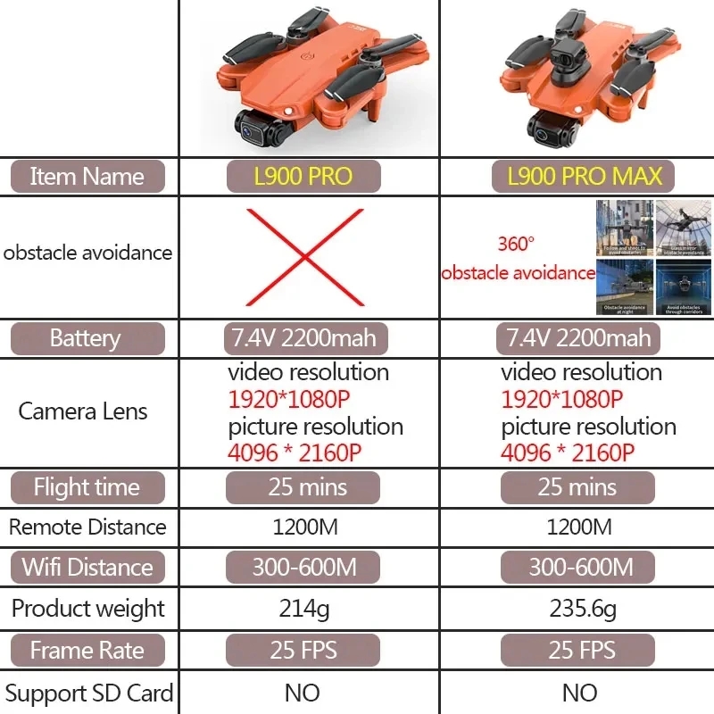 L900 Pro MAX GPS Drone 4K Prof - مراجعة Drone Camera Night Vision وسعره