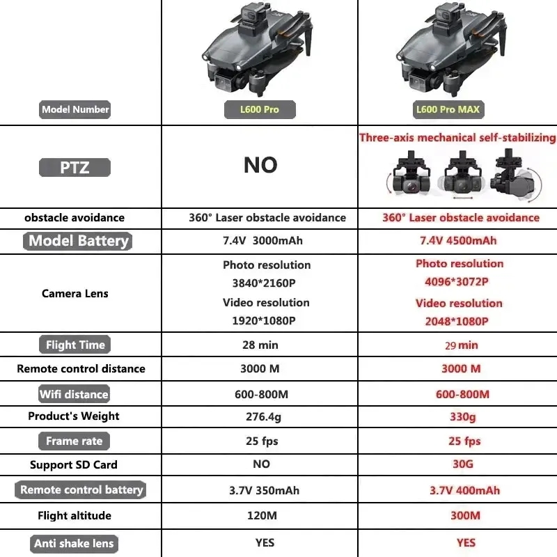 L600 PRO MAX GPS Drone Profess - مراجعة Drone Camera Hd وسعره